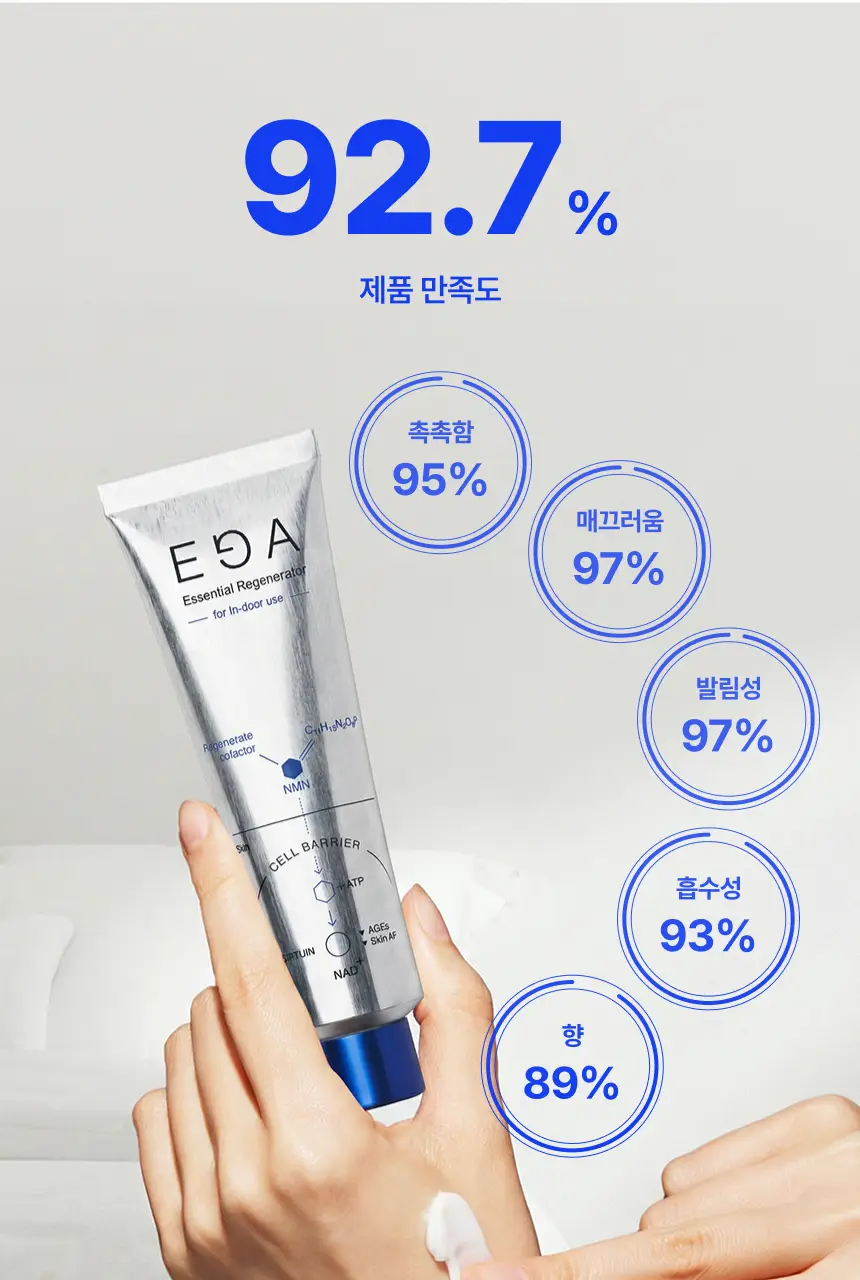 [5/8 하루특가/손티에이징] 에가 에센셜 핸드크림 50ml (미백/주름/NMN) 상세페이지 12